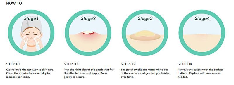 How to use How to use